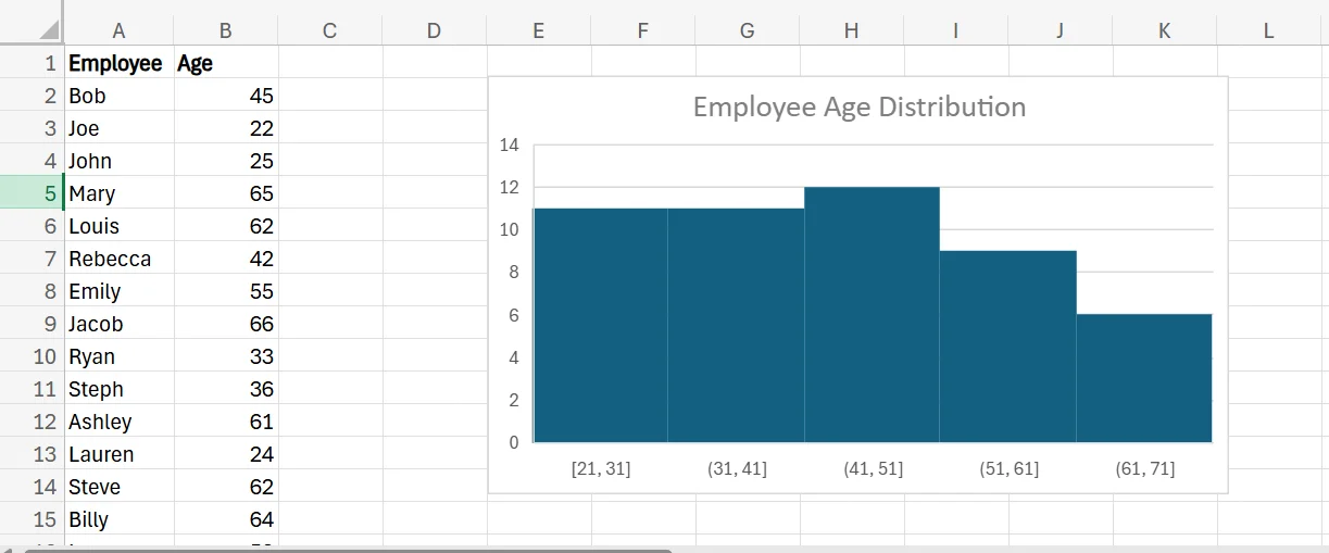 How do I make a histogram in Excel chart