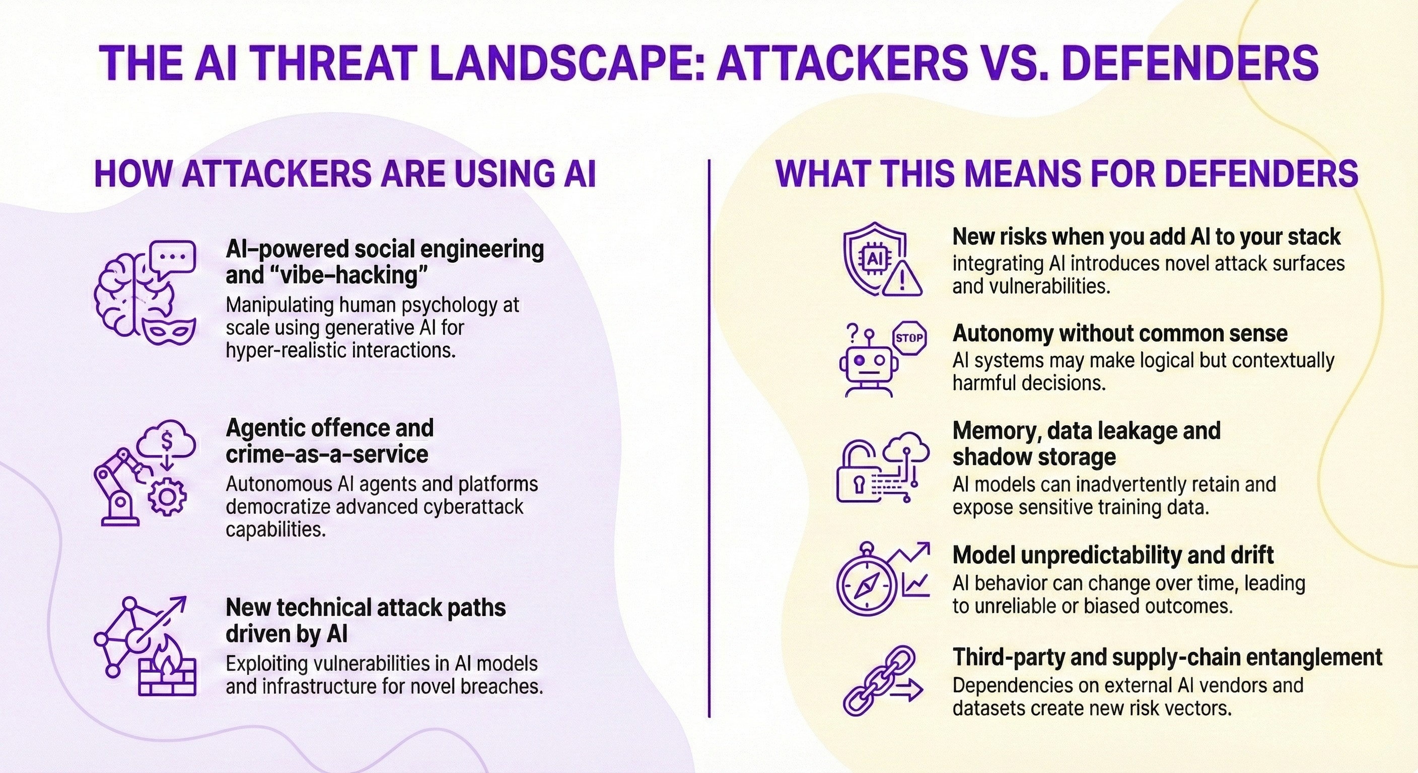 AI in Cybersecurity