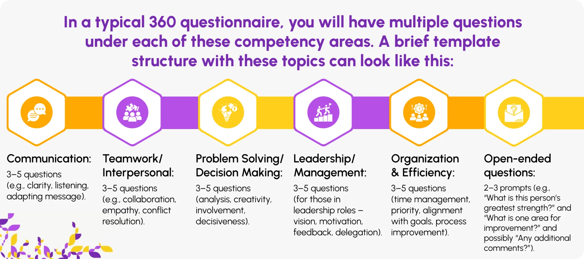 questions_for_360_feedback