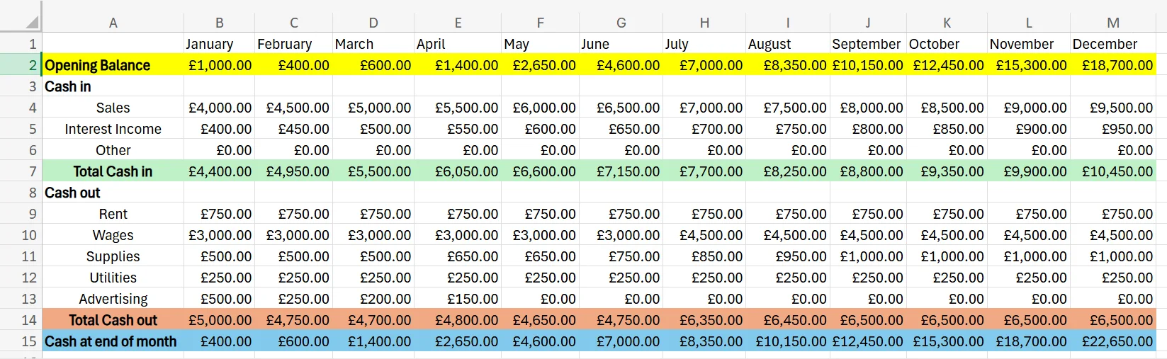 cashflow forecast template excel