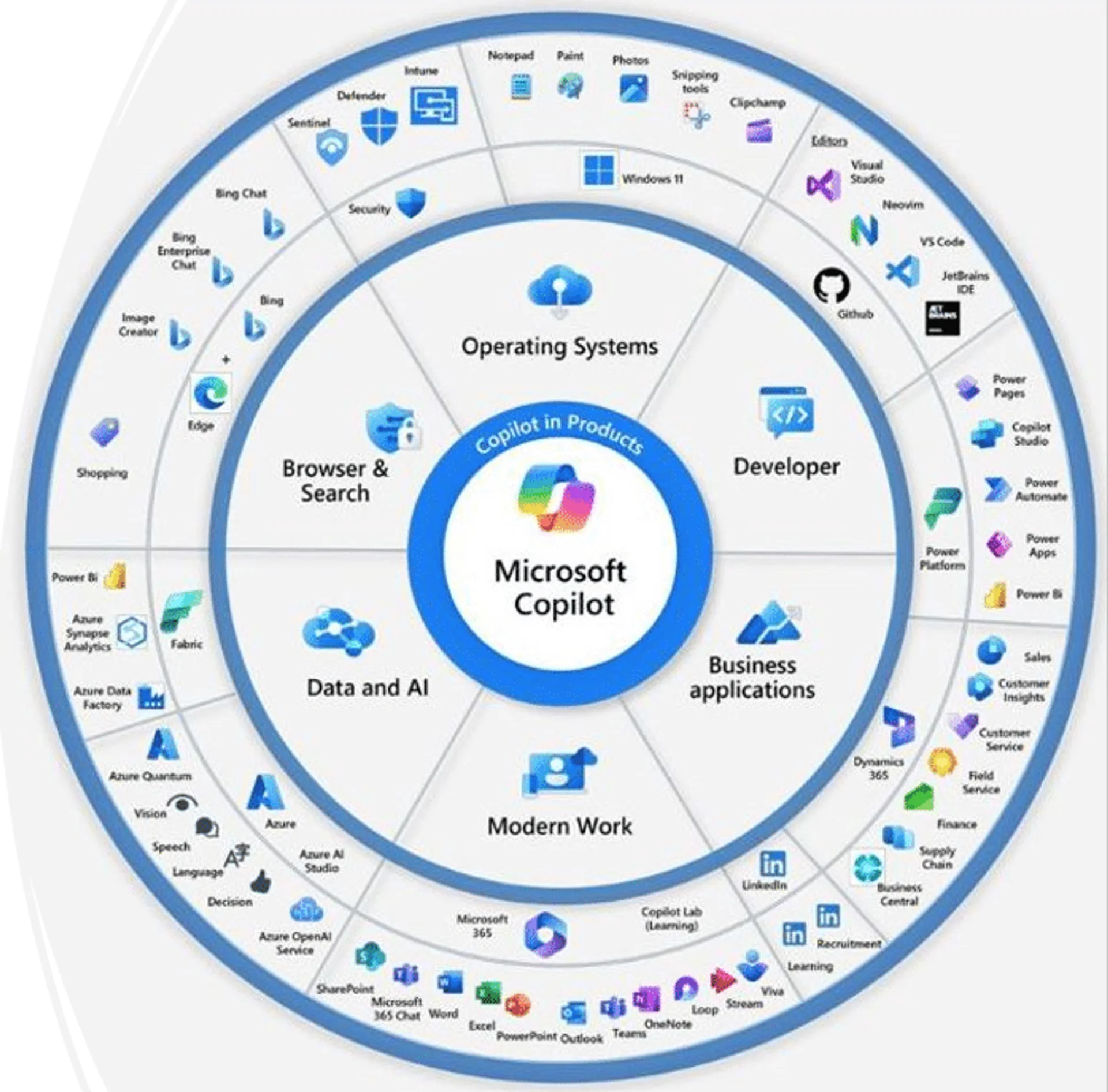 Microsoft Copilot Capabilities and Industry Applications