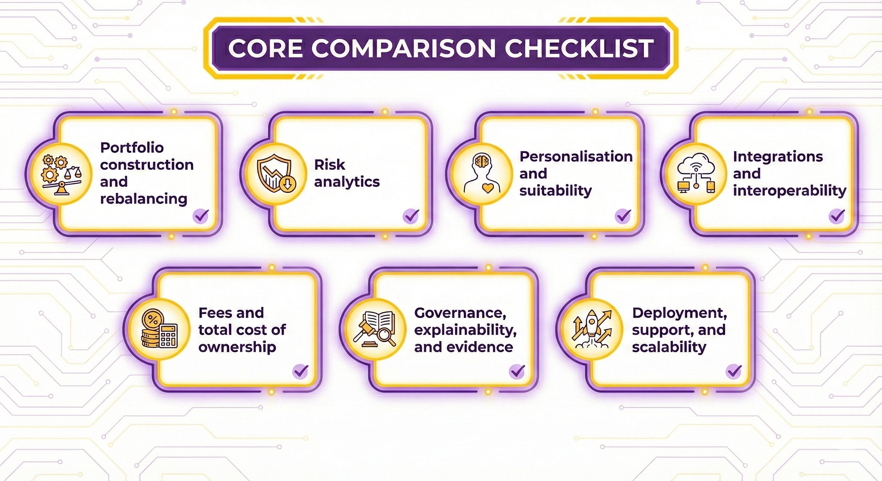AI Asset Management Platform