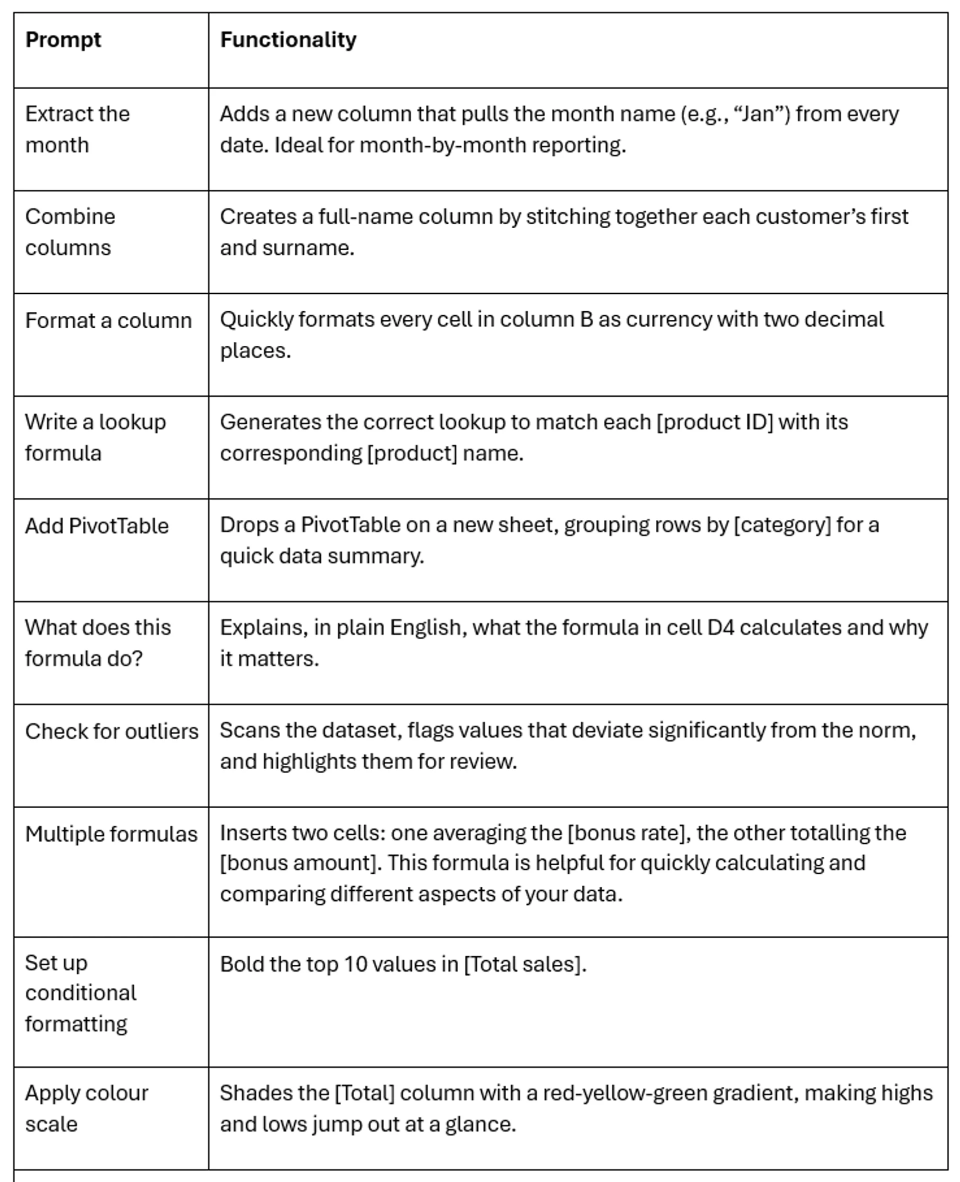 Microsoft Copilot Excel Productivity