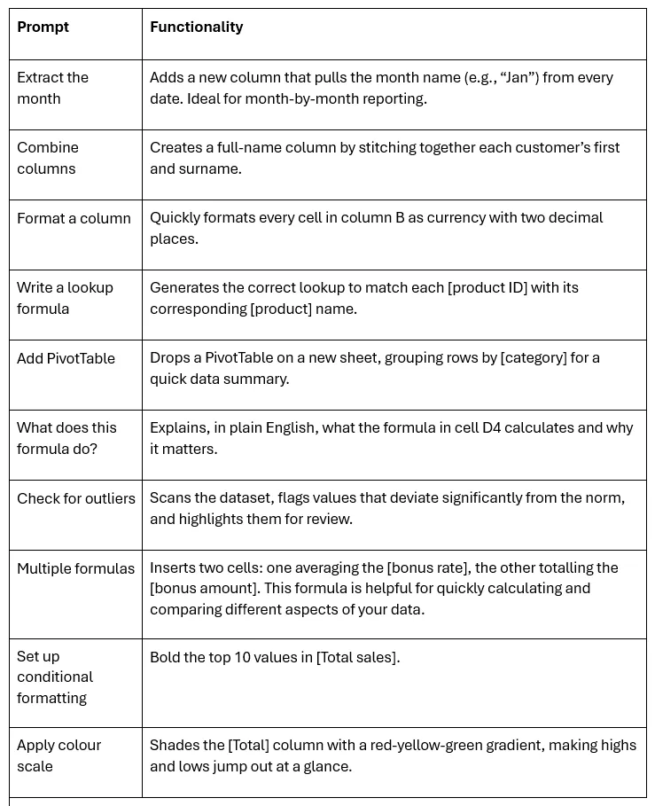 Microsoft Copilot Excel Productivity