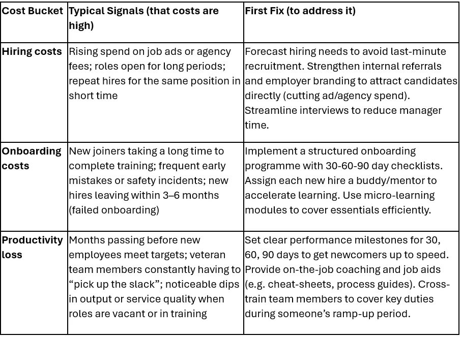 Why Staff Turnover is Spiking in the UK