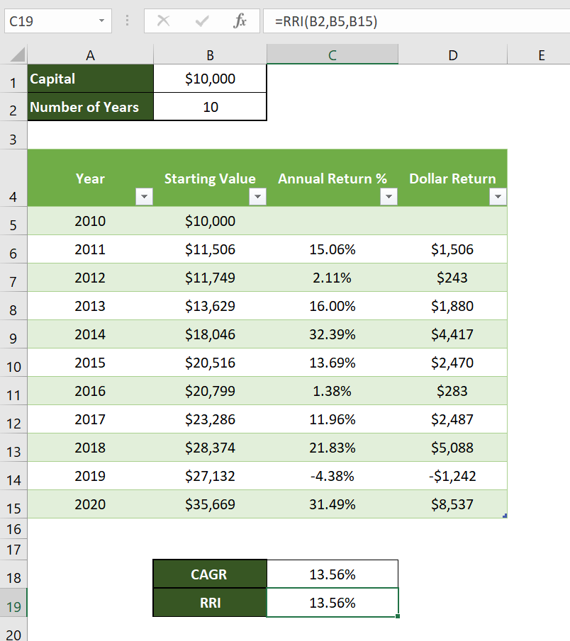 Calculating CAGR Growth in Excel Table