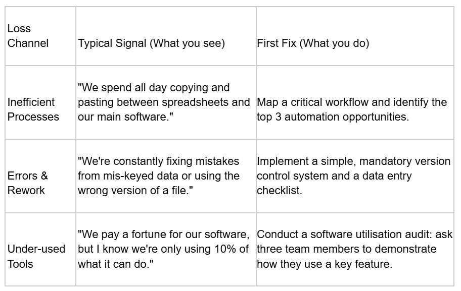 SMBs Digital Skills Gap