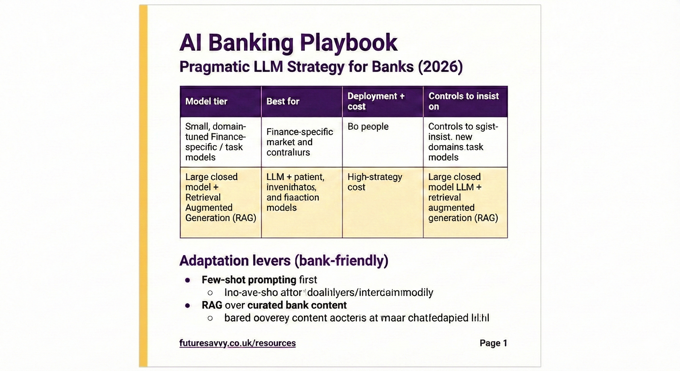 AI Banking Solutions