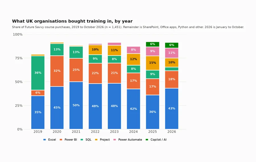 UK Training Demand Report 2026