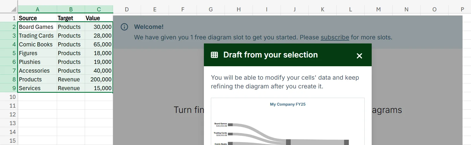 How to Implement Sankey in Excel