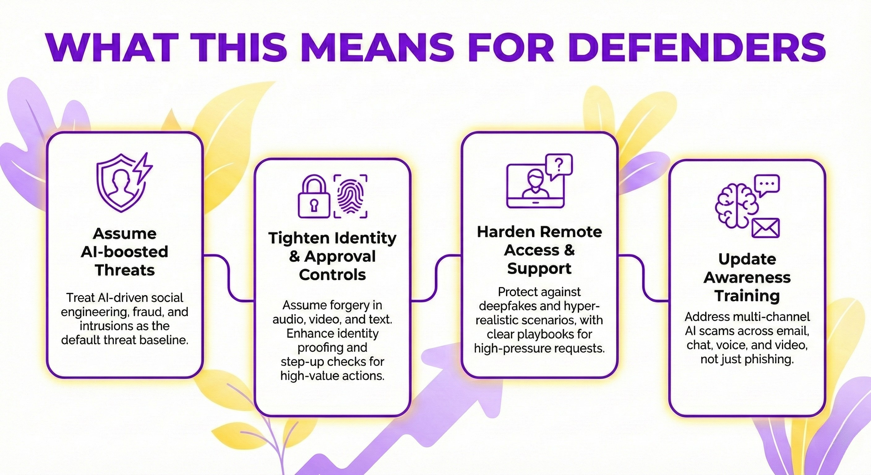 AI in Cybersecurity