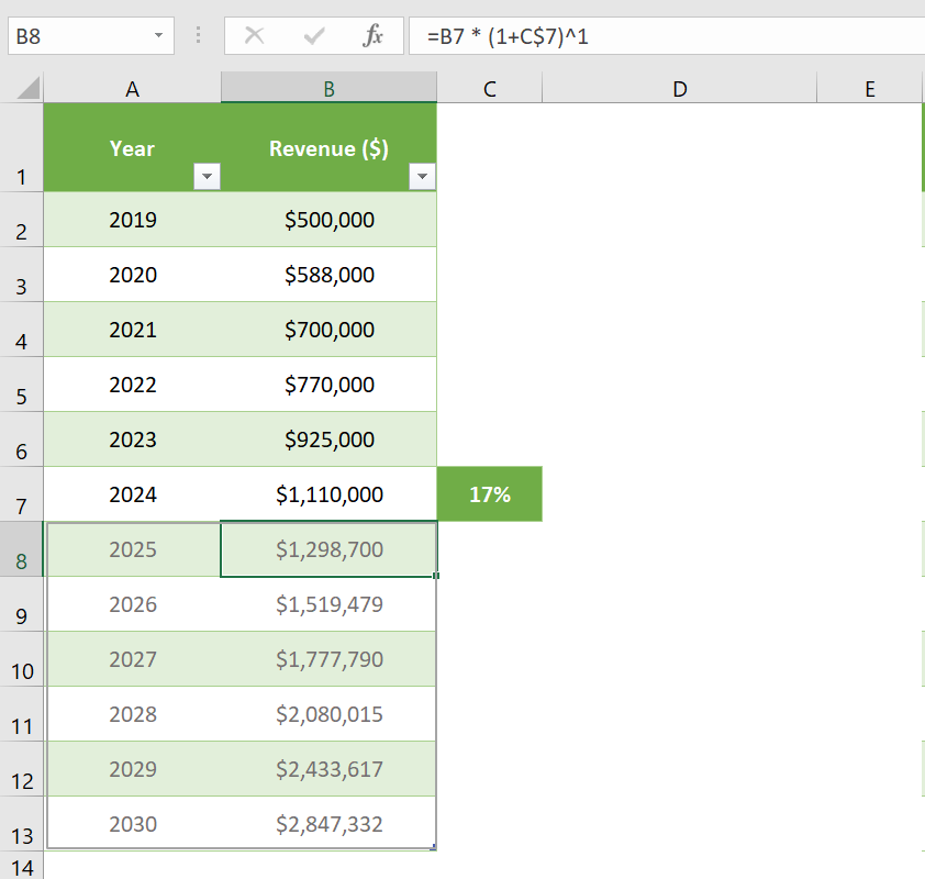 Calculating Advanced CAGR in Excel Table