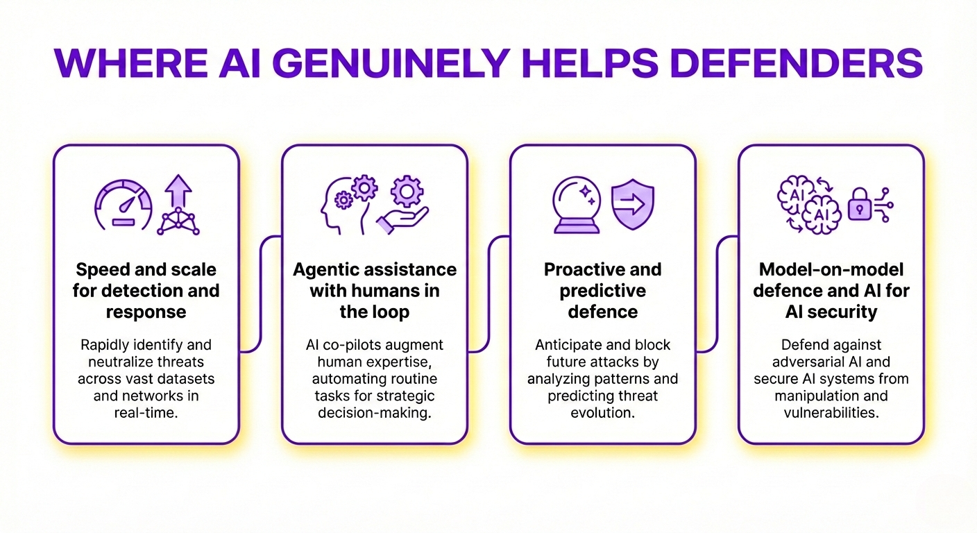 AI in Cybersecurity