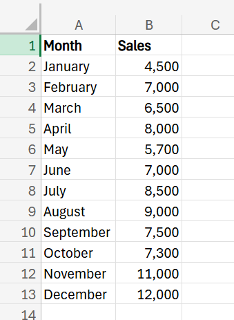 How to Calculate Rolling Total Excel