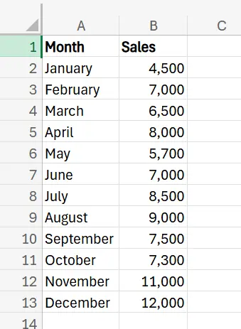 How to Calculate Rolling Total Excel