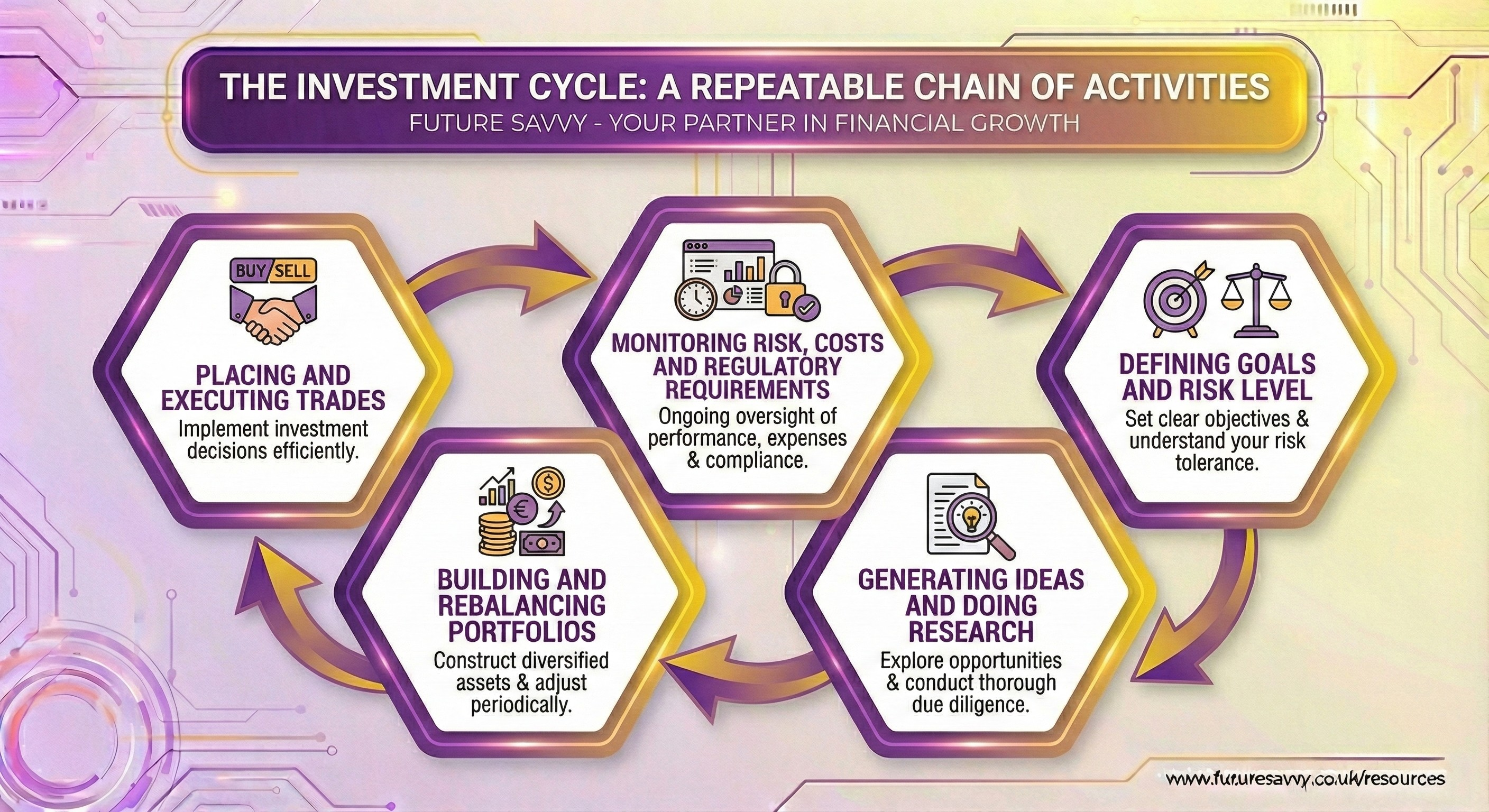 AI Investing: The Future of Personal Wealth