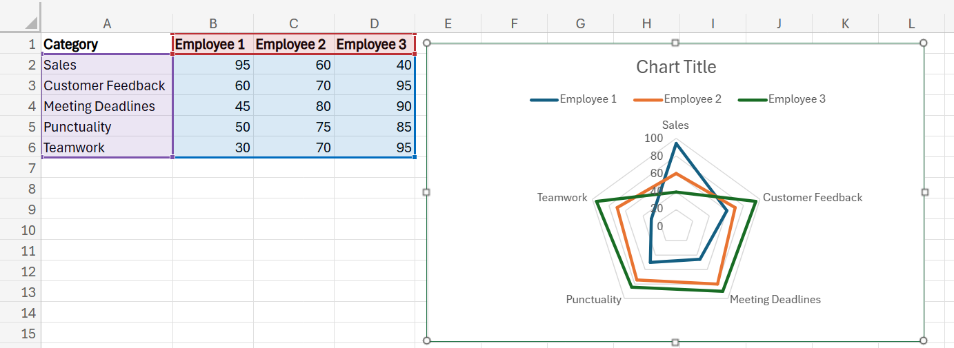 How to Create a Spider Chart in Excel