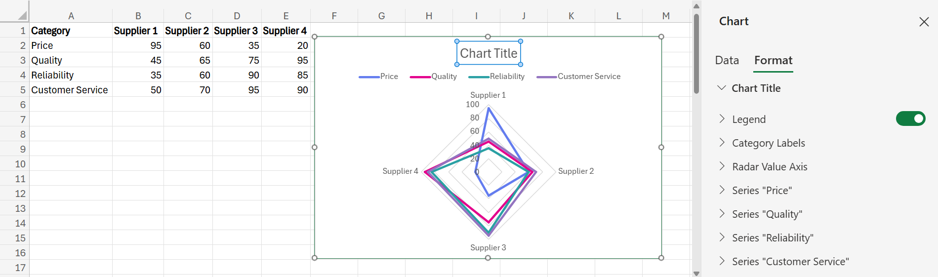 How to Create a Radar Chart in Excel