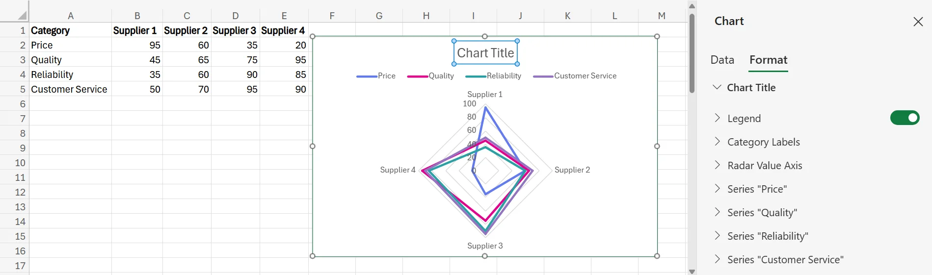 How to Create a Radar Chart in Excel