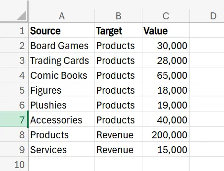 How to Implement Sankey in Excel