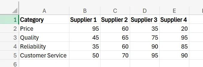 How to Createa a Radar Chart in Excel