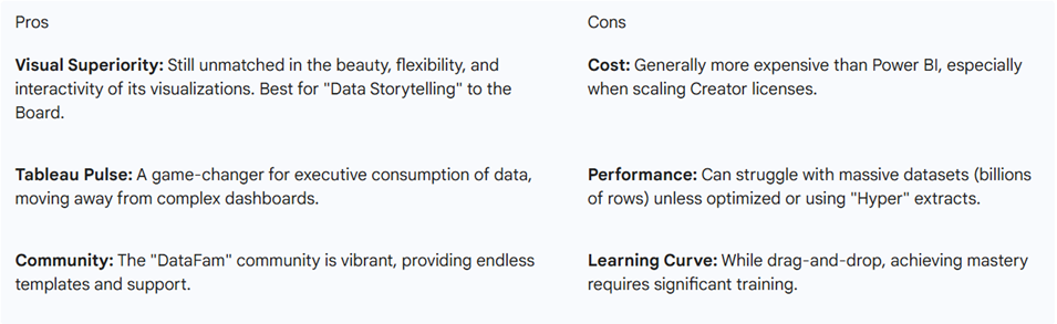 Best Tools for Data Analytics in Finance
