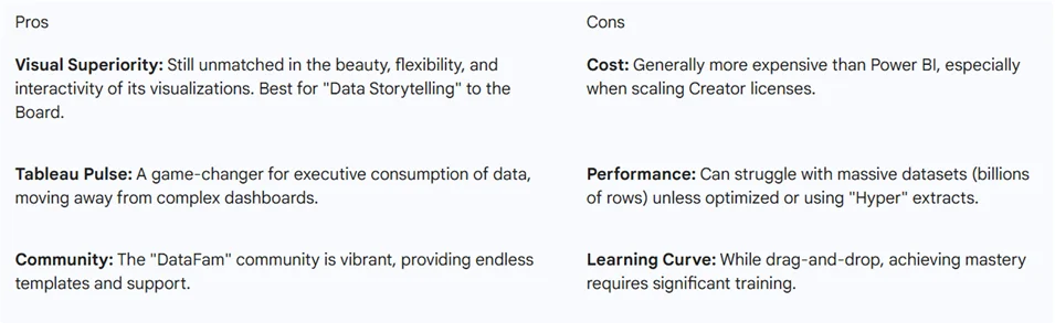 Best Tools for Data Analytics in Finance