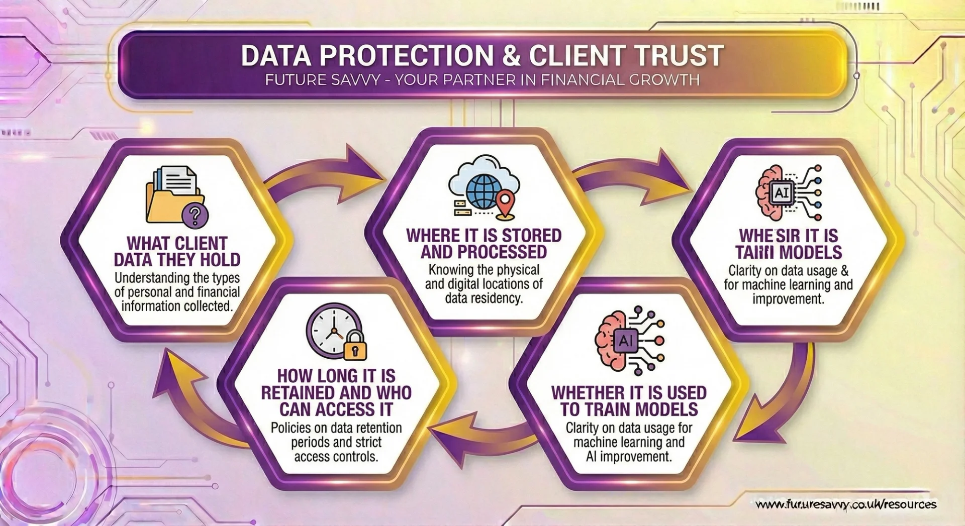 AI Investing: The Future of Personal Wealth