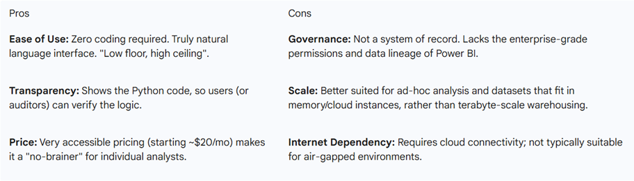 Best AI Tools for Data Analytics in Finance