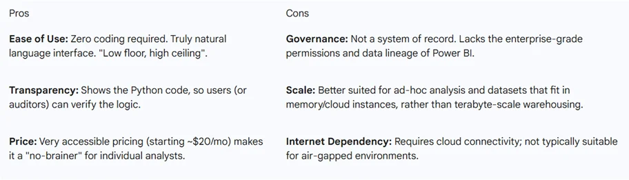 Best AI Tools for Data Analytics in Finance