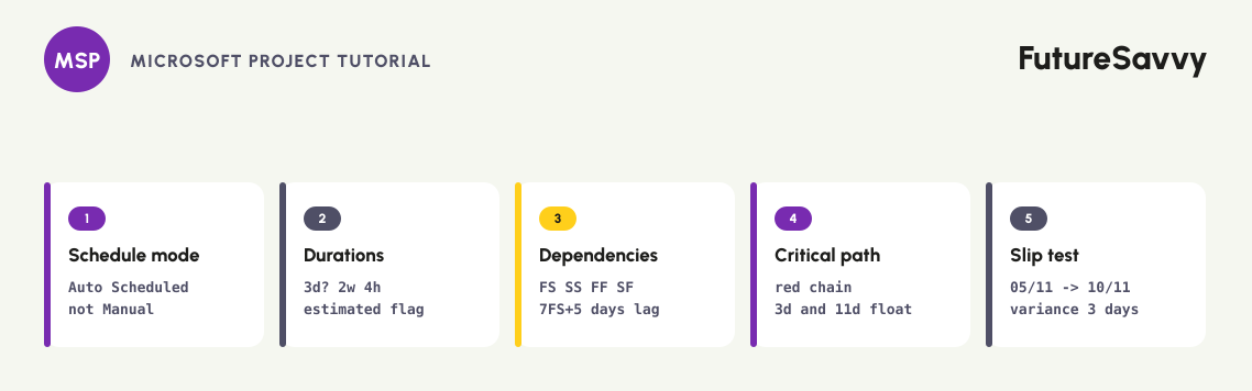 Build your first project plan in Microsoft Project: scheduling mode, durations, dependencies, critical path and the slip test