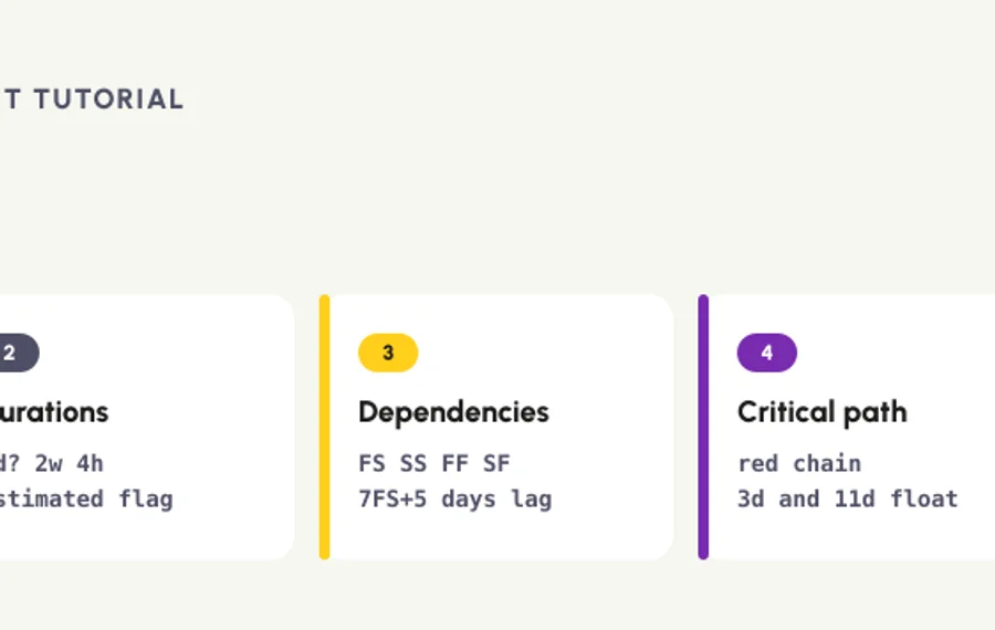 Build your first project plan in Microsoft Project: scheduling mode, durations, dependencies, critical path and the slip test