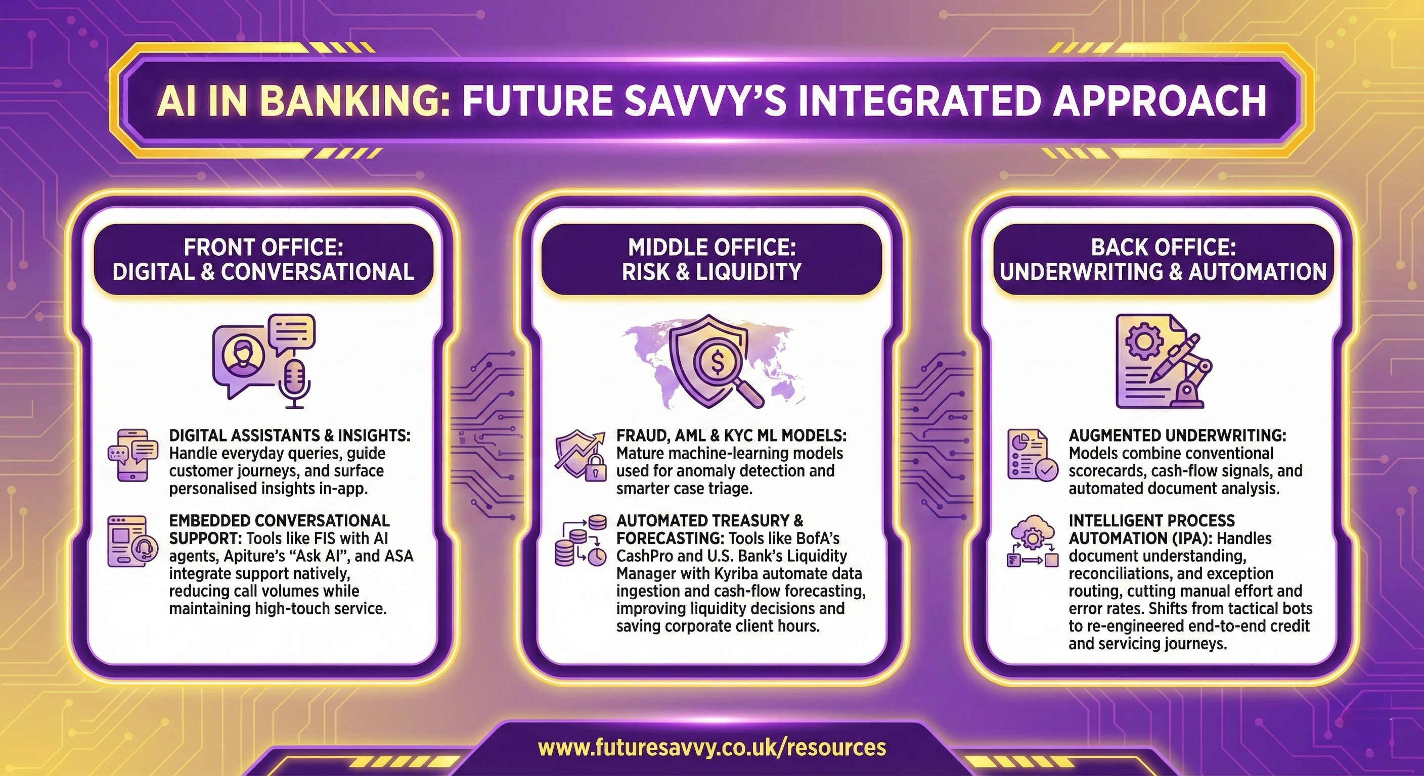 AI Banking Solutions