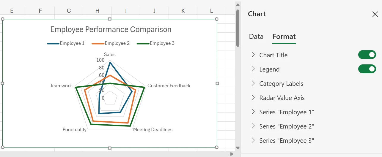 How to Create a Spider Chart in Excel