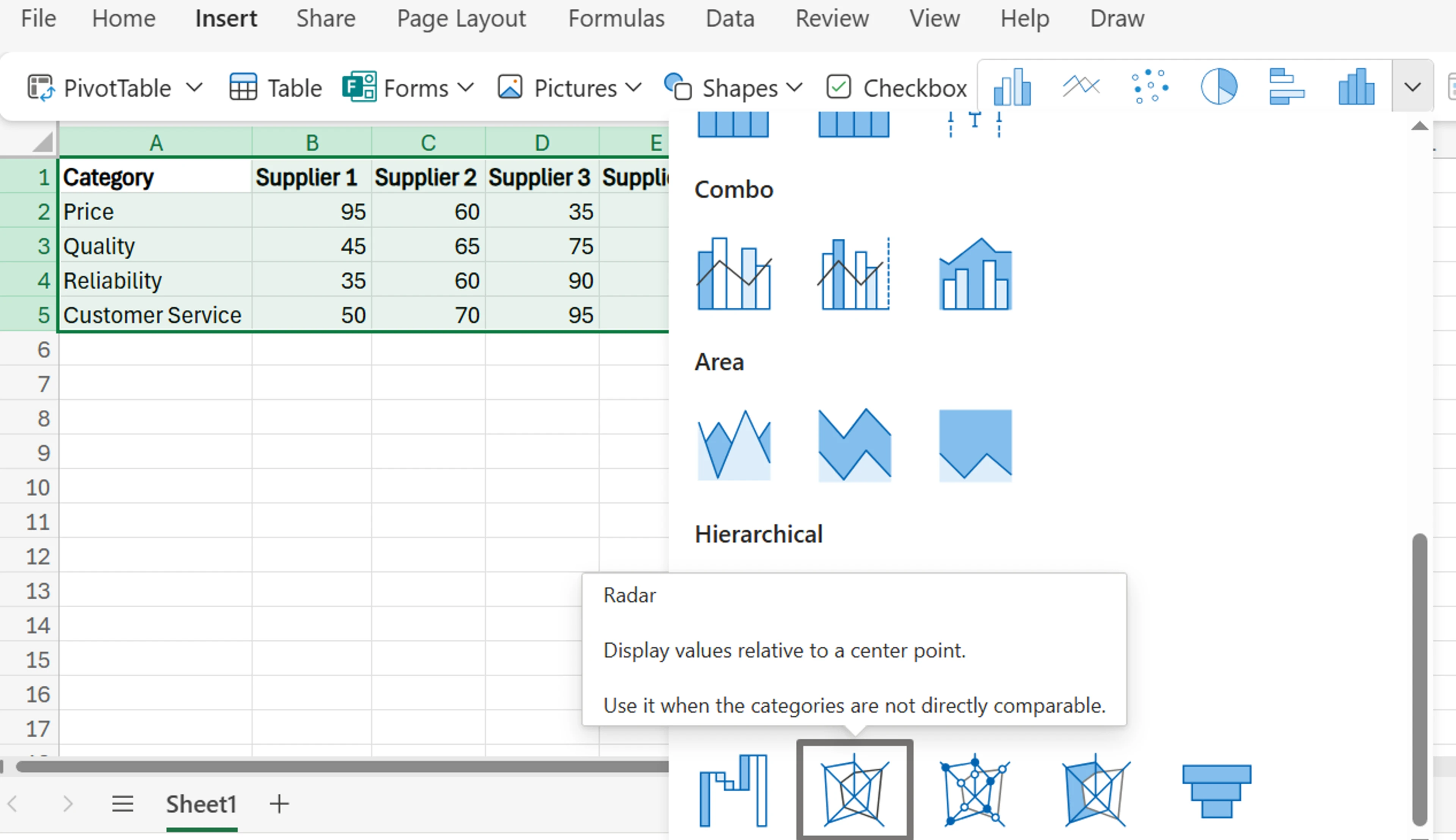 How to Create a Radar Chart in Excel