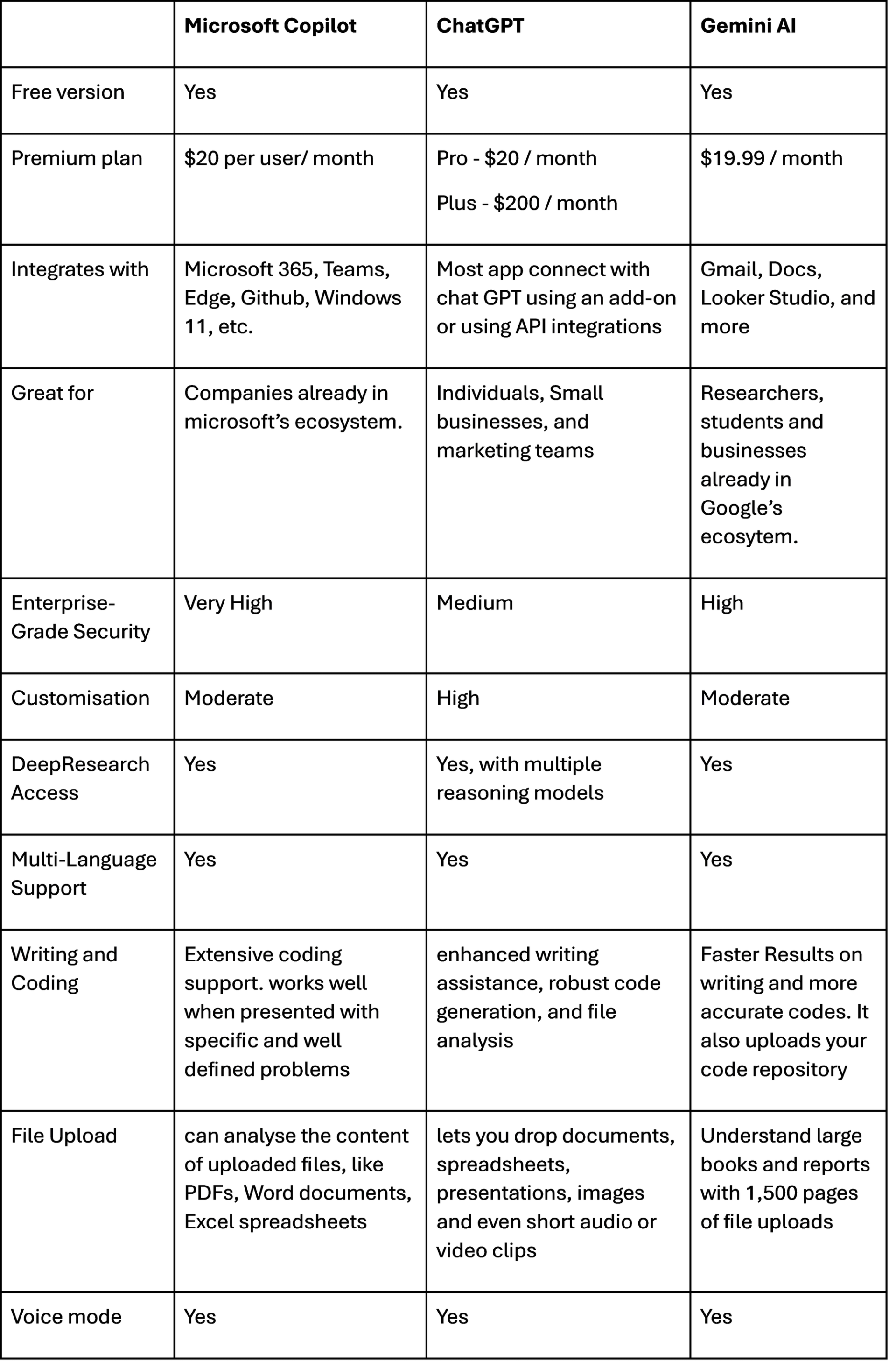 AI Costs, Options, Features