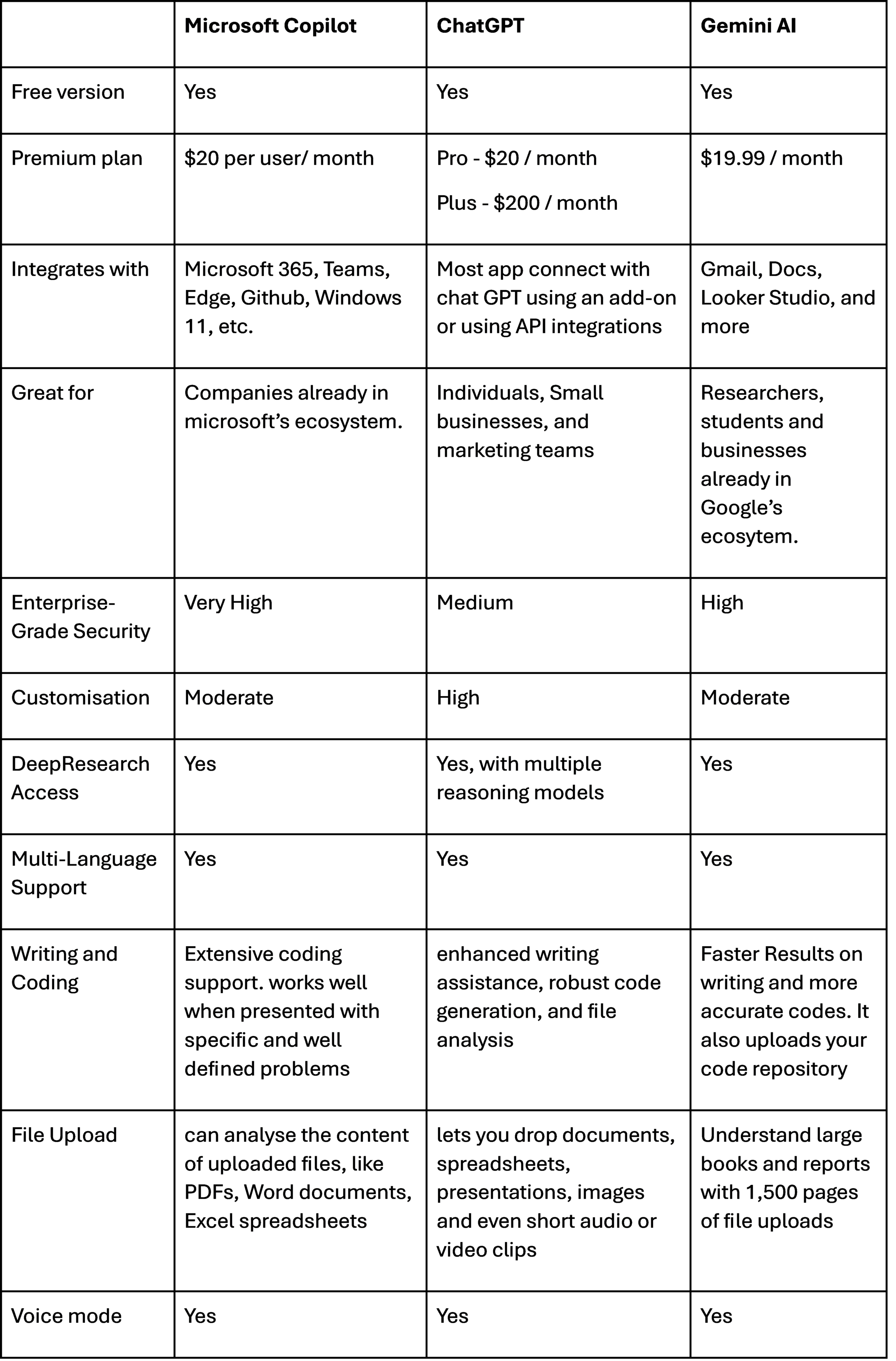 AI Costs, Options, Features