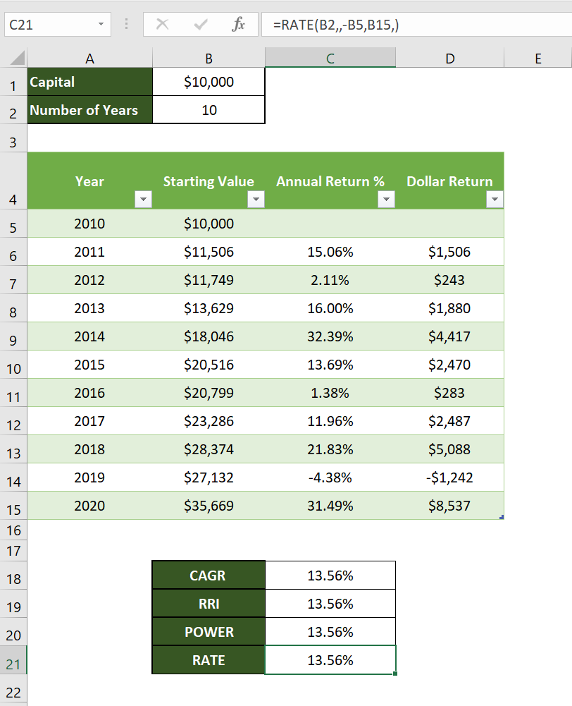 Calculating CAGR Growth in Excel