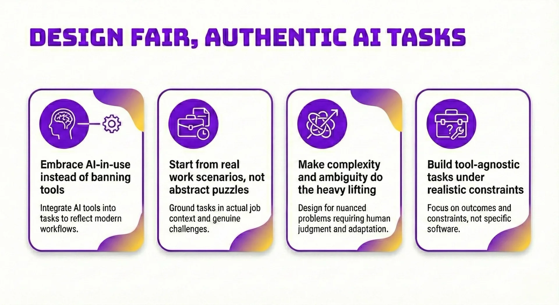 How to conduct AI Proficiency Assessment