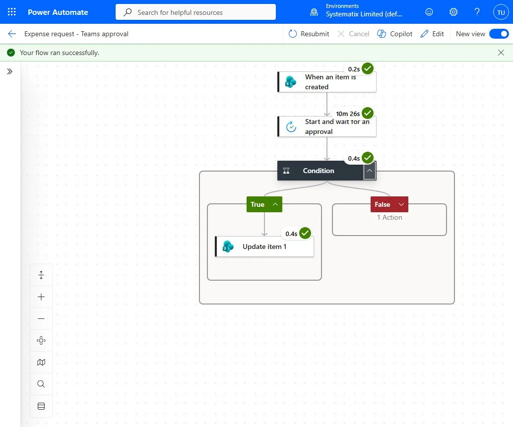A successful flow run with every step green and the True branch running Update item 1