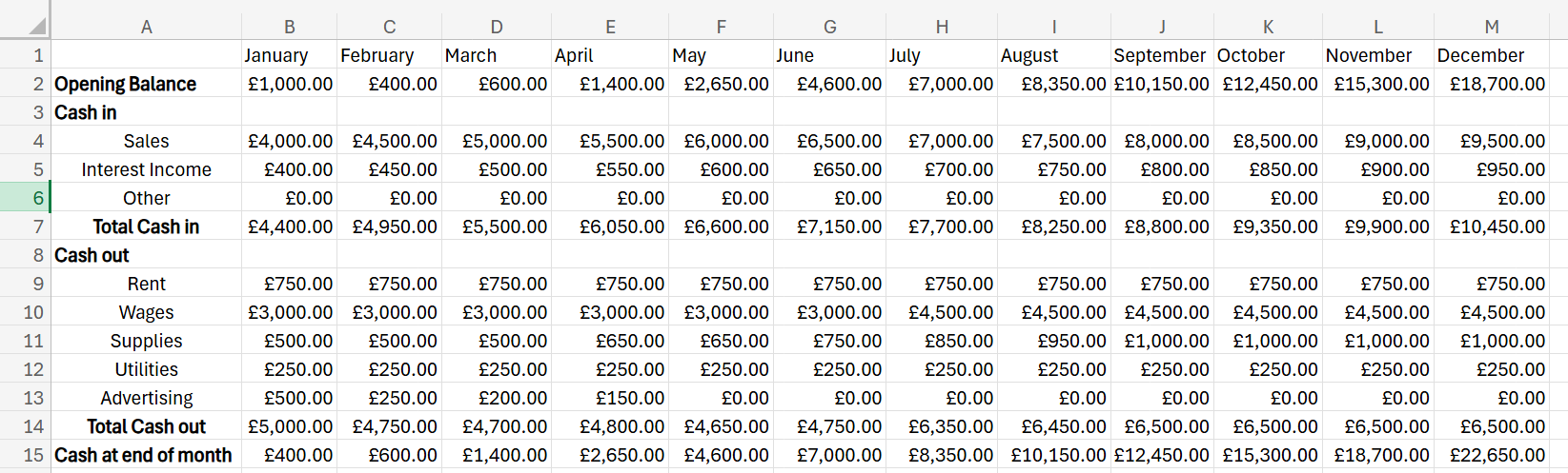 cashflow forecast template excel