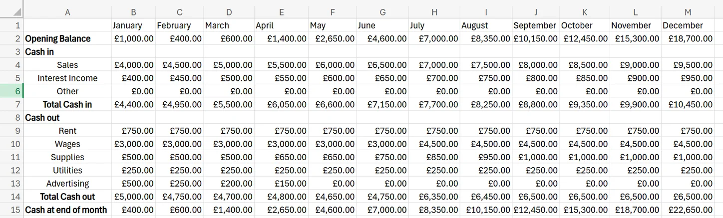 cashflow forecast template excel