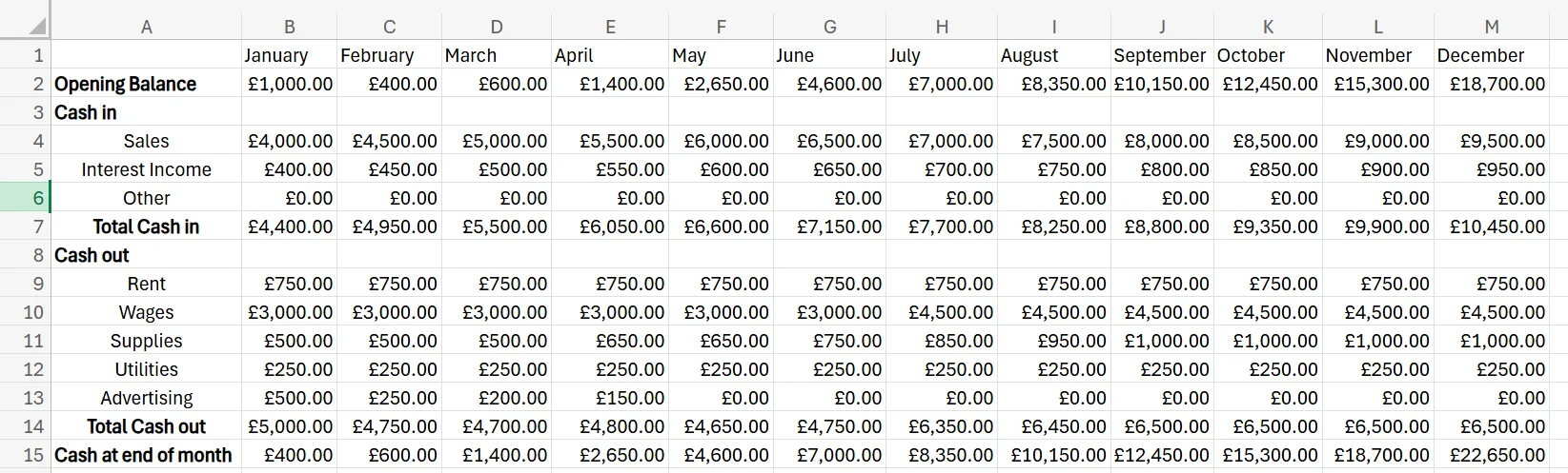 cashflow forecast template excel