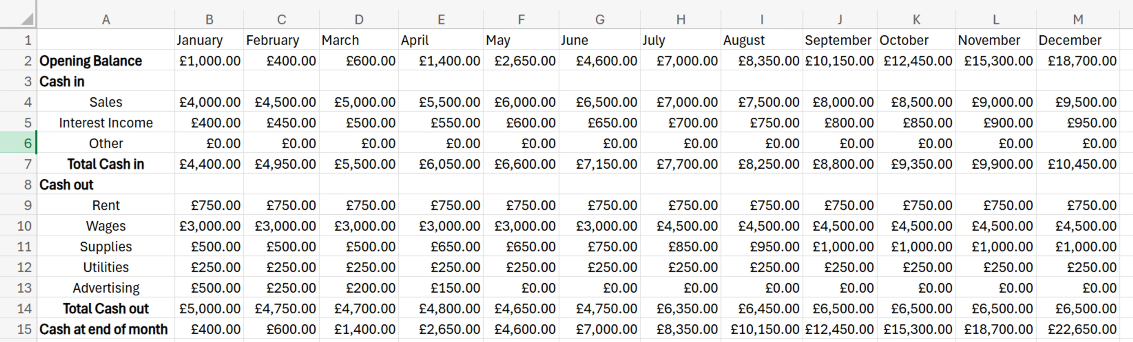 cashflow forecast template excel