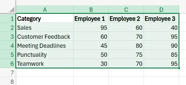 How to Create a Spider Chart in Excel