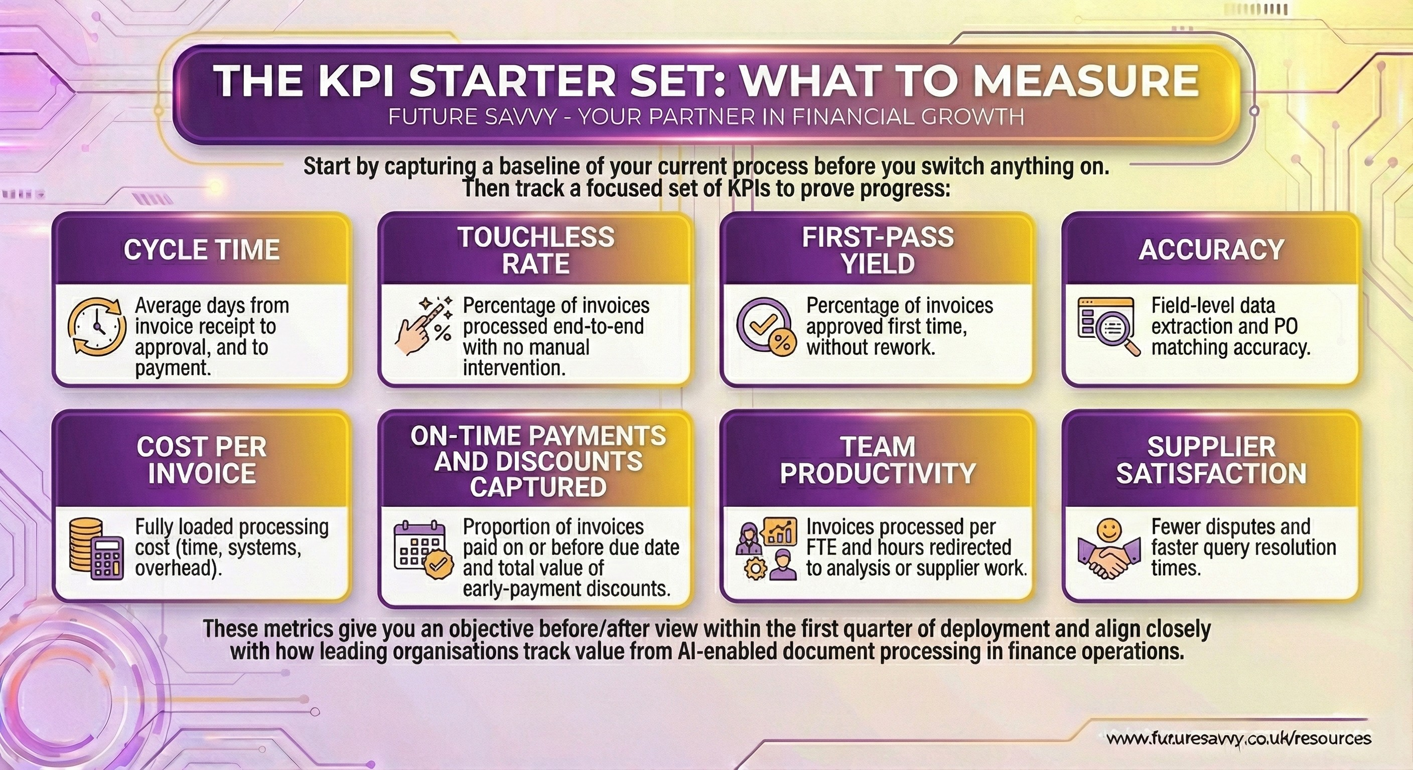 Ai Invoice Processing