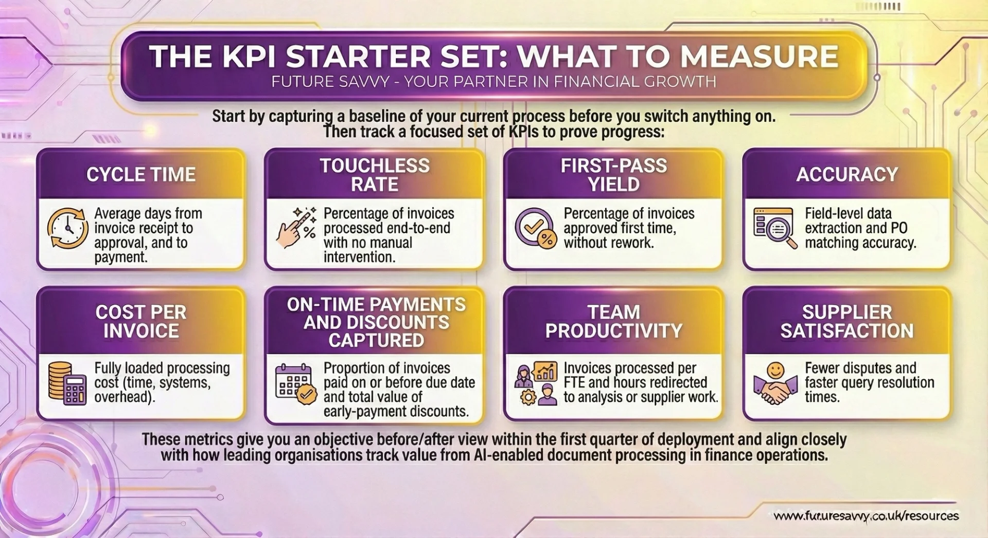 Ai Invoice Processing