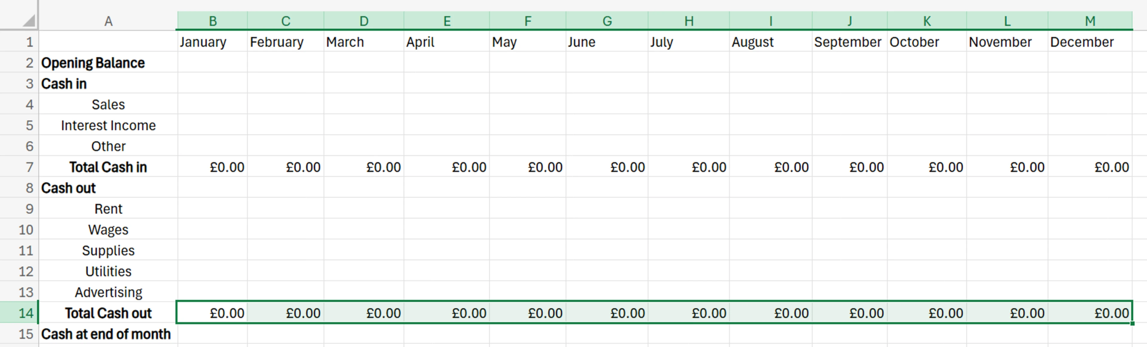 cashflow forecast template excel