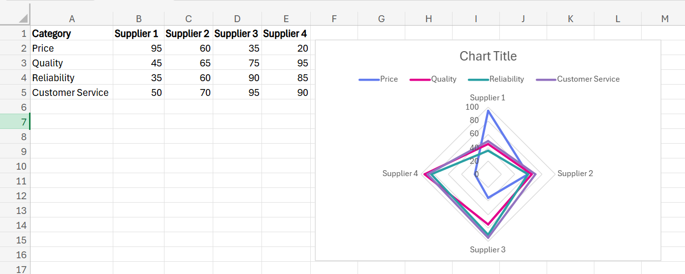 How to Create a Radar Chart in Excel