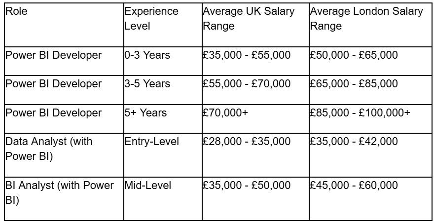 The Top 10 Best Power BI Training Courses